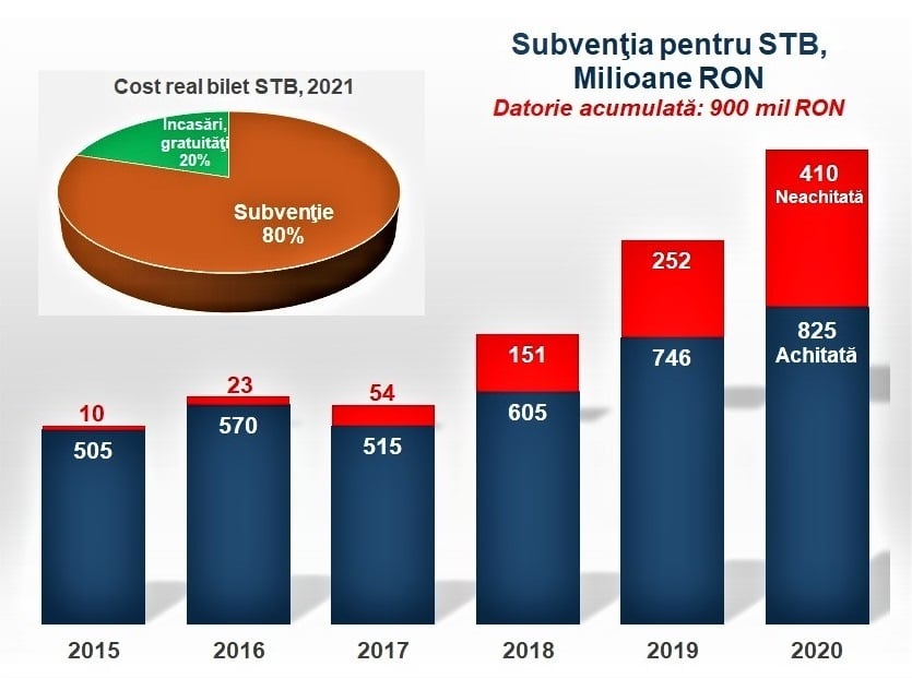 preturi stb