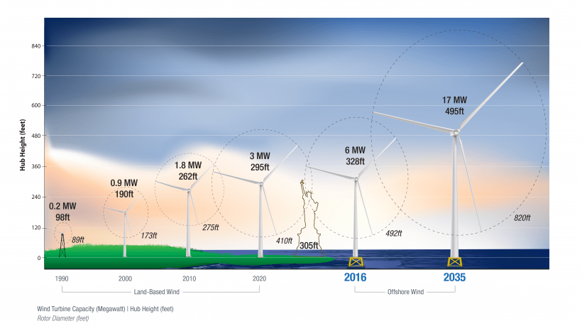 Turbine Hub Height Chart_final.png