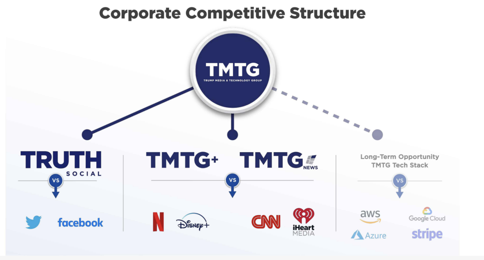 Trump Media and Technology Group