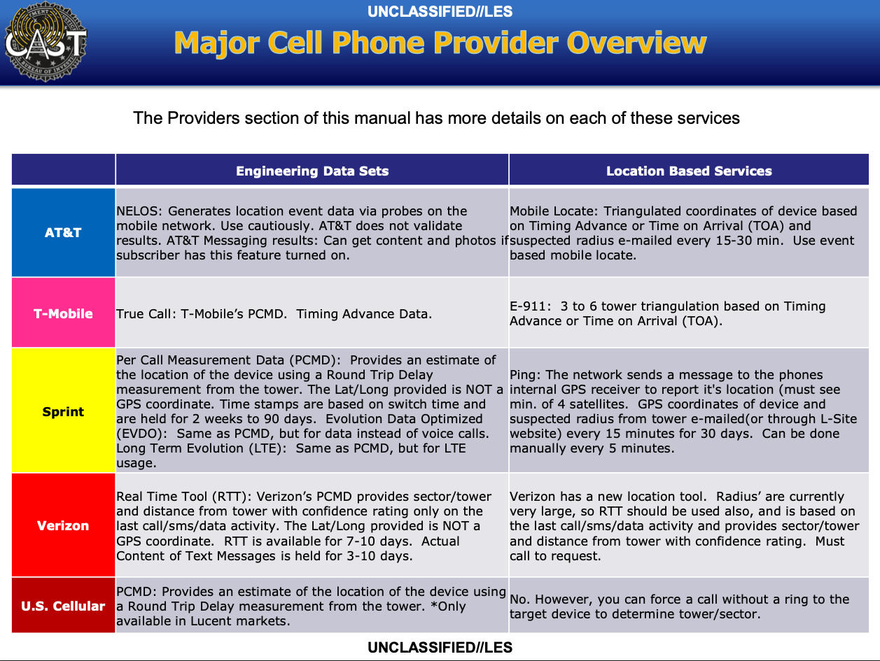 cell_phone_provider_overview.png