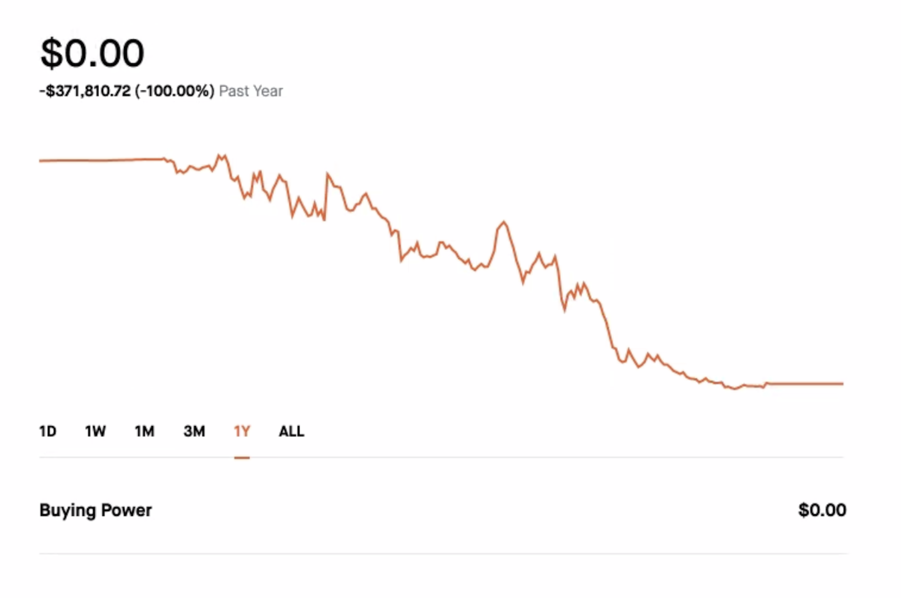 Screenshot aus einer Trading-App von einem abgestürzten Kurs, der Betrag oben zeigt -$371.810,72 an