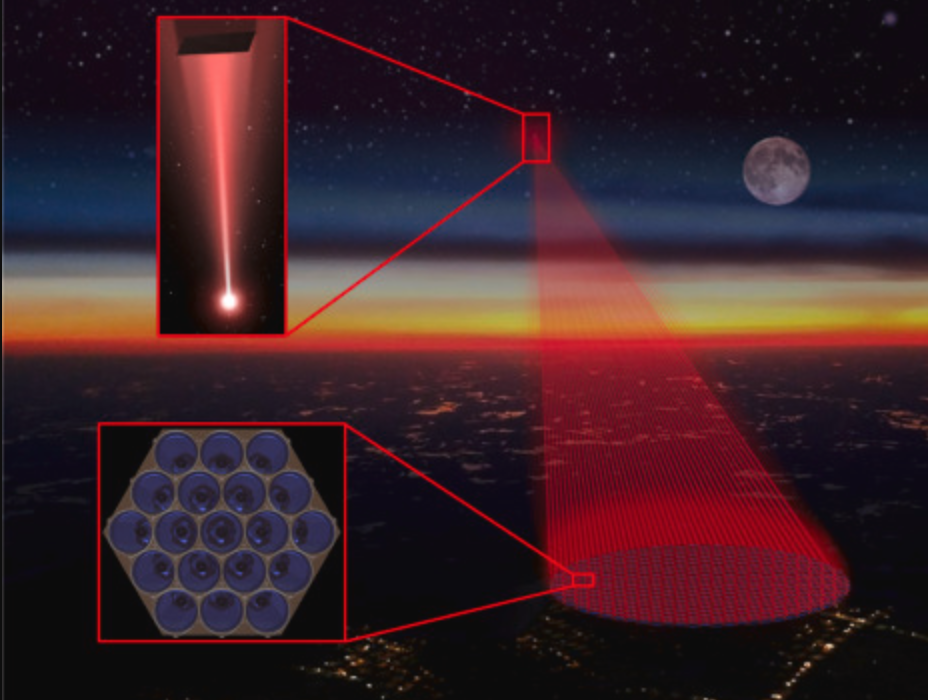 sonda spinta da laser.