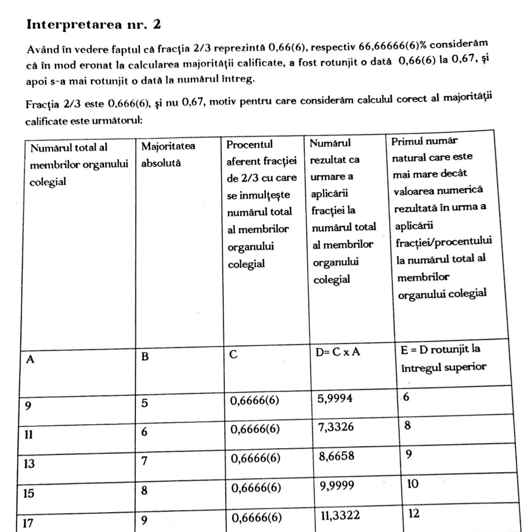 Primaria Mogosoaia scandal matematica politehnica