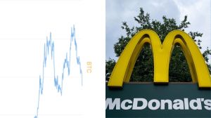 Crypto Investors Are Memeing About Working at McDonalds During Brutal Crash