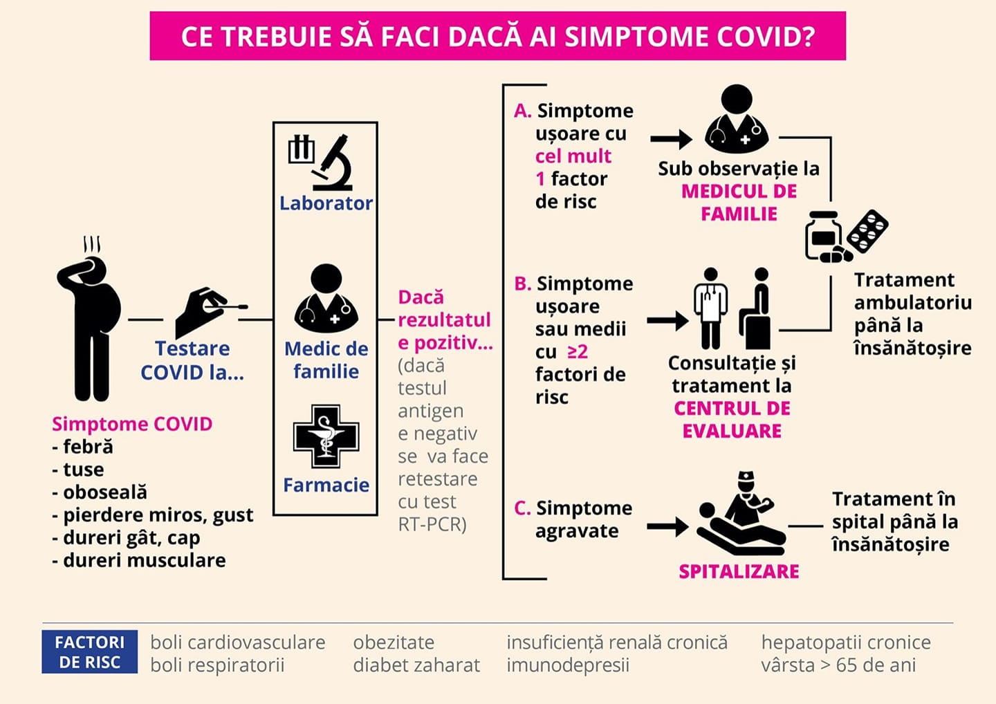 factori de risc covid.jpeg