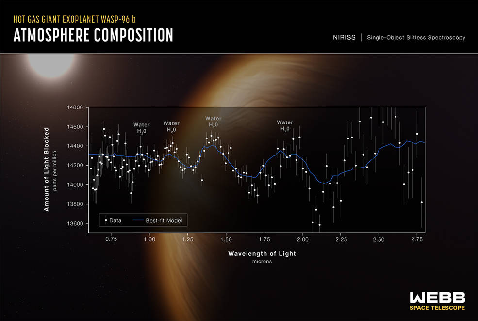 JWST first images