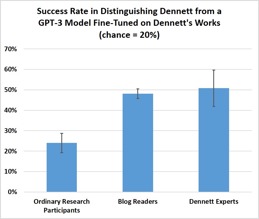 GPT3Dennett.jpg
