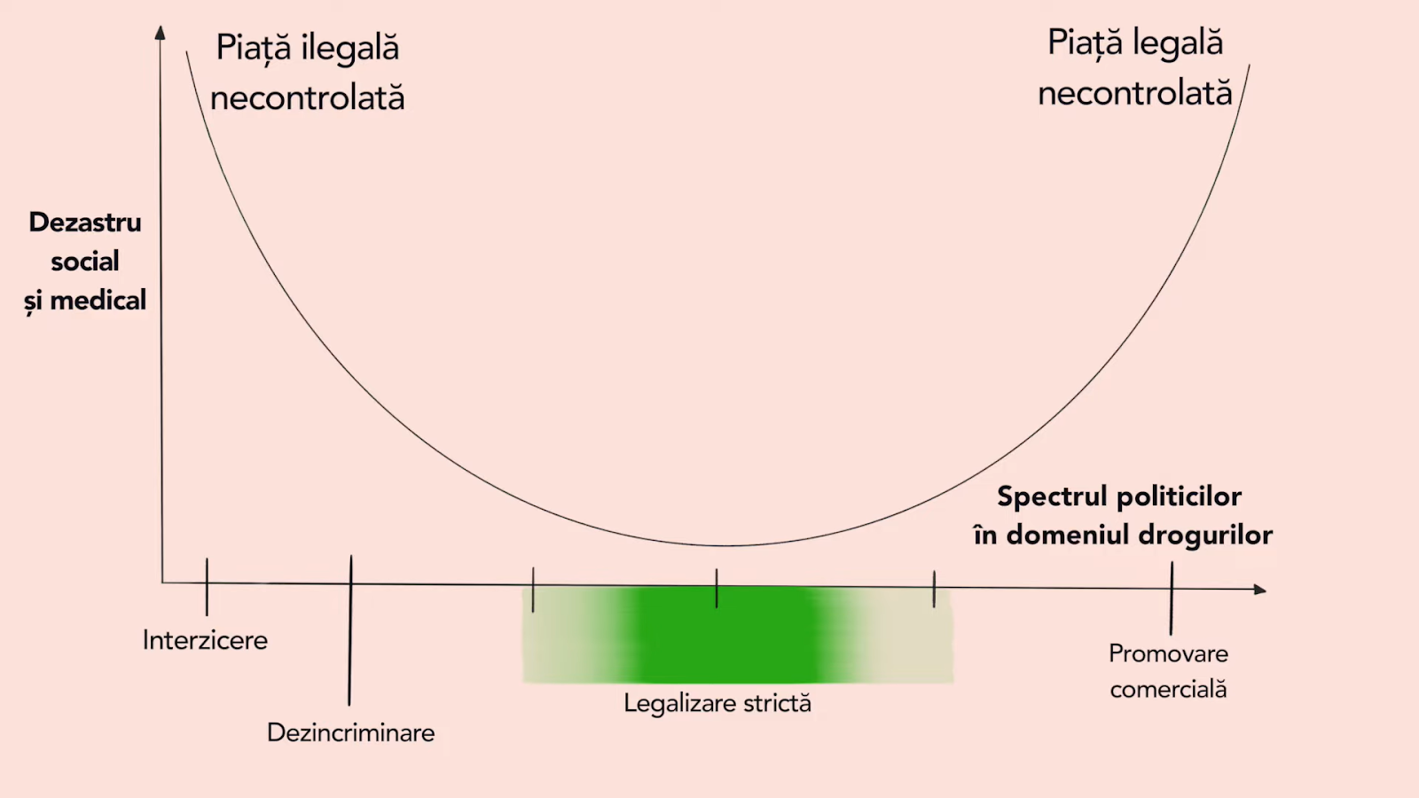 grafic legalizare droguri vlad zaha