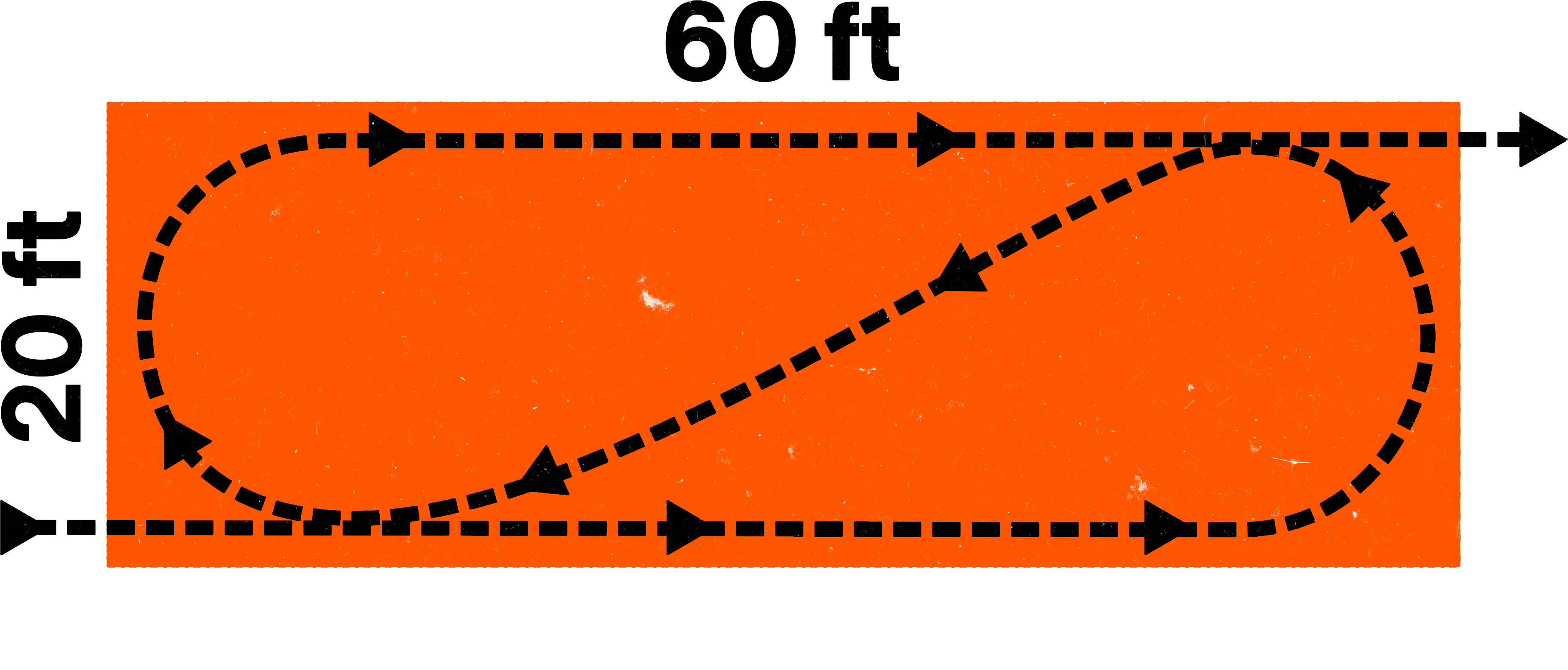 Diagram of a motorcycle figure 8 inside a 60ft by 20ft orange box