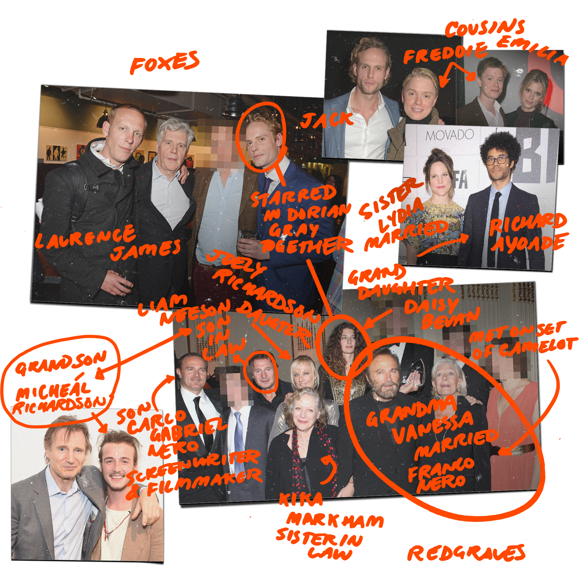 The Redgrave acting dynasty and its connection with the Fox acting dynasty.