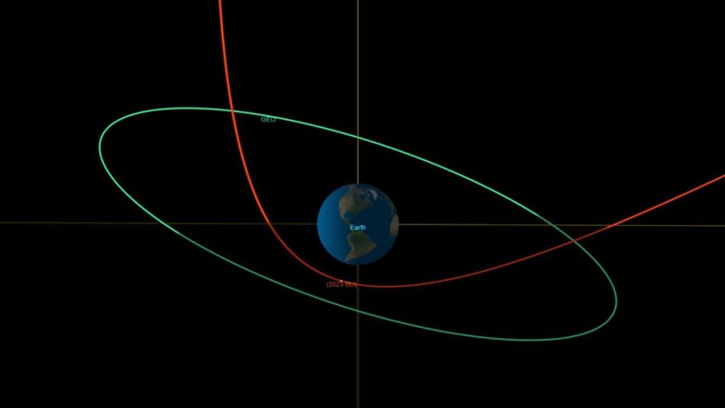 An Asteroid Will Make One of the Closest Passes to Earth In History Today