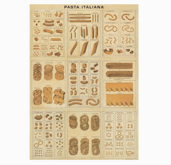 Pasta Italiana - Vintage Style Pasta Collage Poster