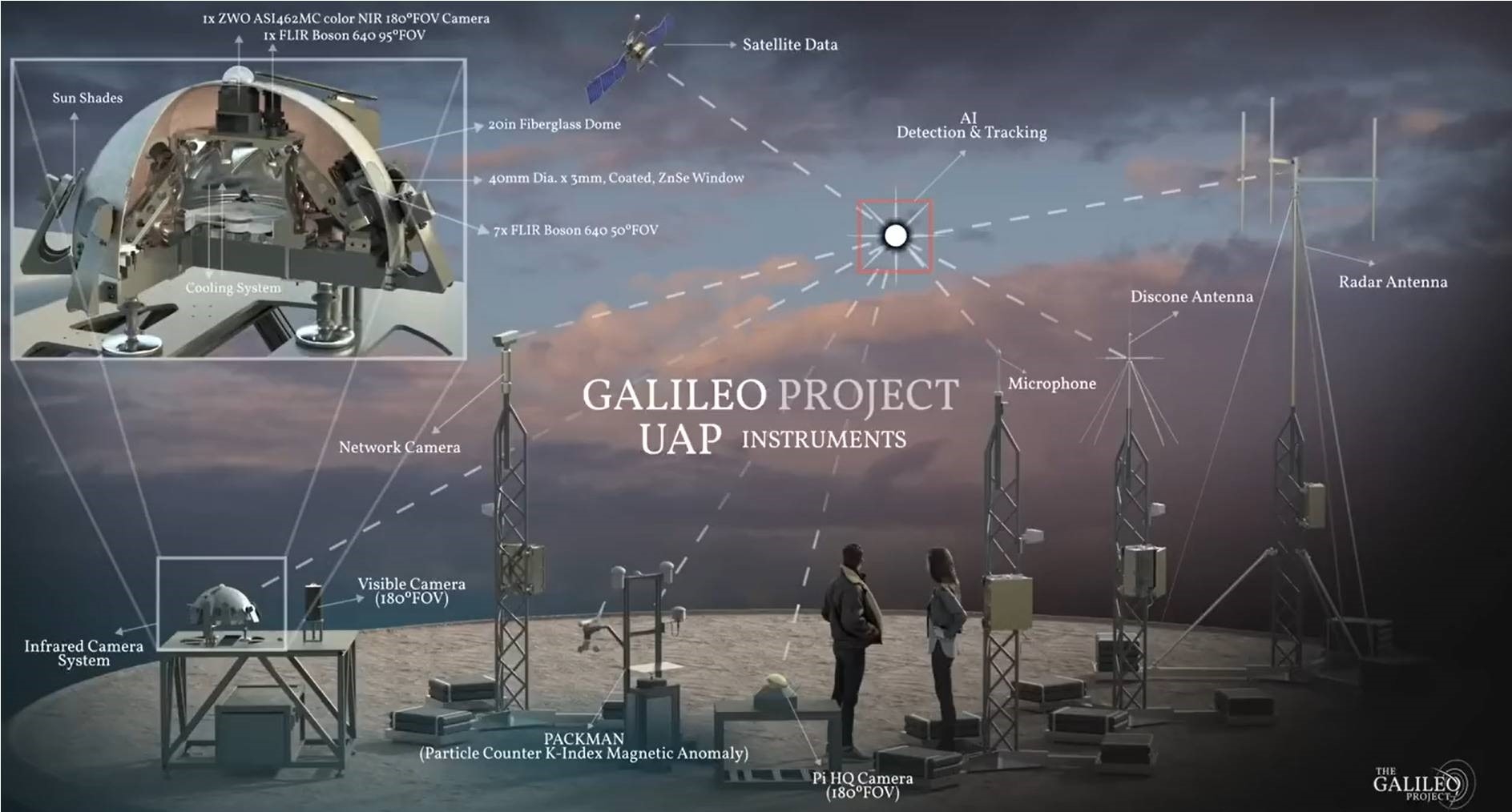 Galileo Project.jpg