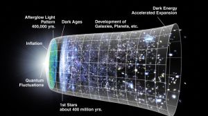 A Discovery Near the Dawn of the Time Has Revealed Something Fundamental About the Universe